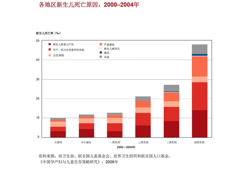 中国人口数量变化图_儿童人口数量