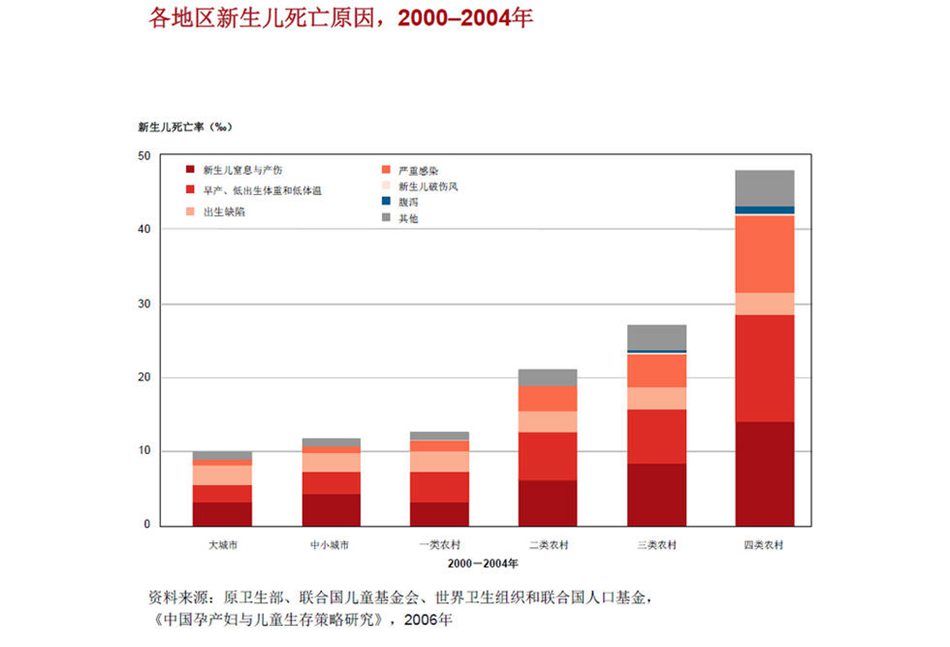 农村和城市人口比例_下图为我国乡村和城市人口占总人口比重变化曲线图 读图(2)