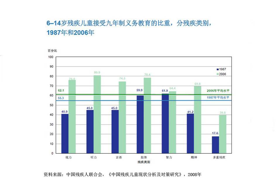 乌克兰人口比例_中国儿童人口比例
