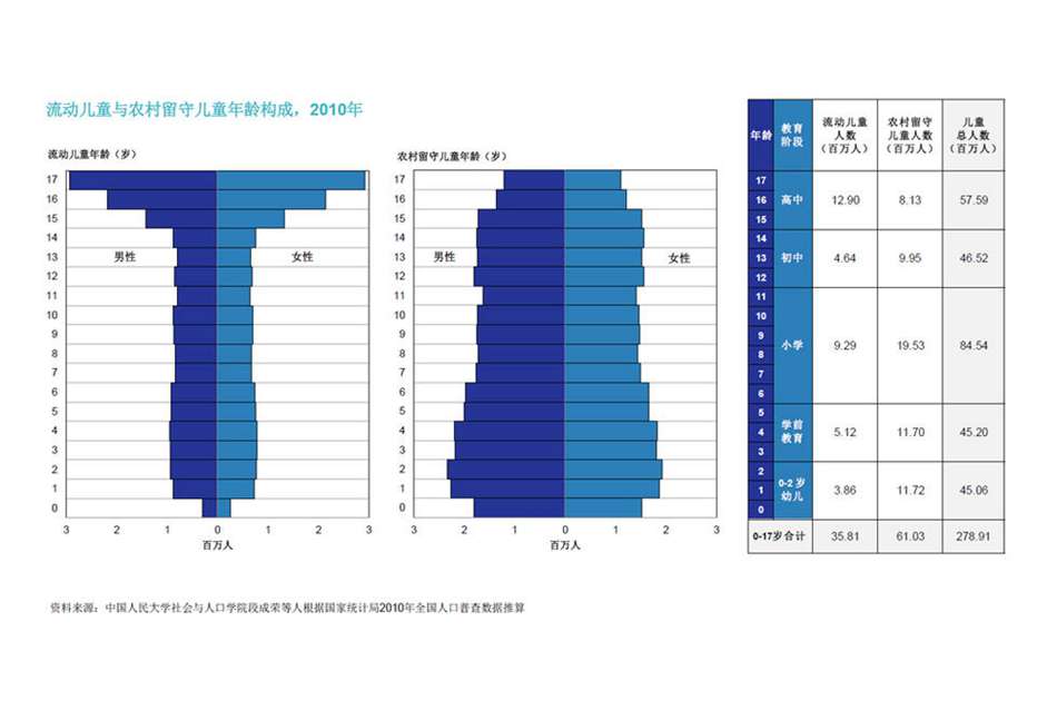 中国儿童人口比例_...闻 现阶段我国儿童人口现状 趣宝网(2)