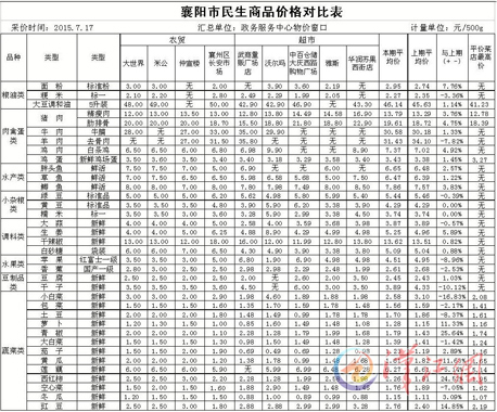 商品价格对比