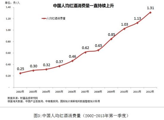 华西村人均收入_人均酒消费量(3)
