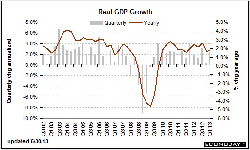 gdp增速_2019一季度gdp预测