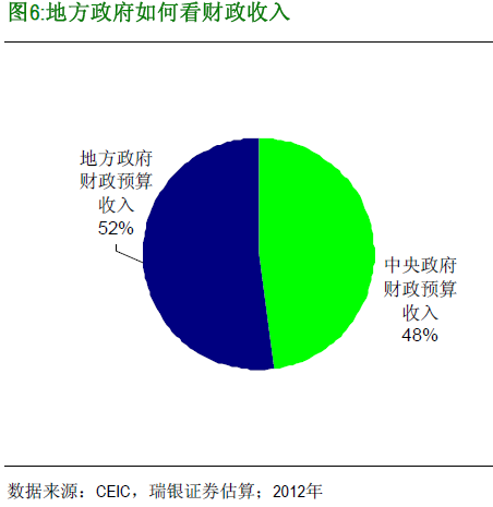 三中全会 收入倍增