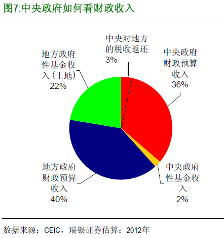 三中全会 收入倍增