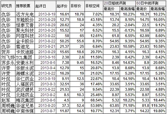 聚光灯32期:九成券商荐股成功率低于50% 湘财