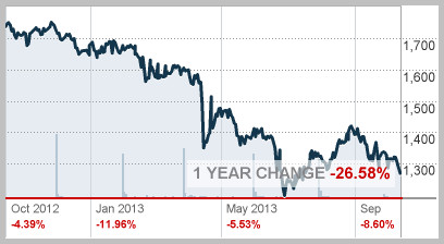 危机时刻银价并未复制2011年的走势