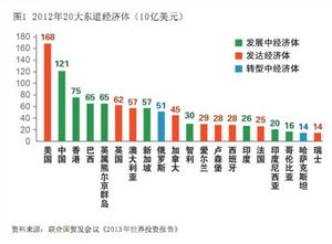 世界经济总量第二位_经济总量全球第二图片(2)