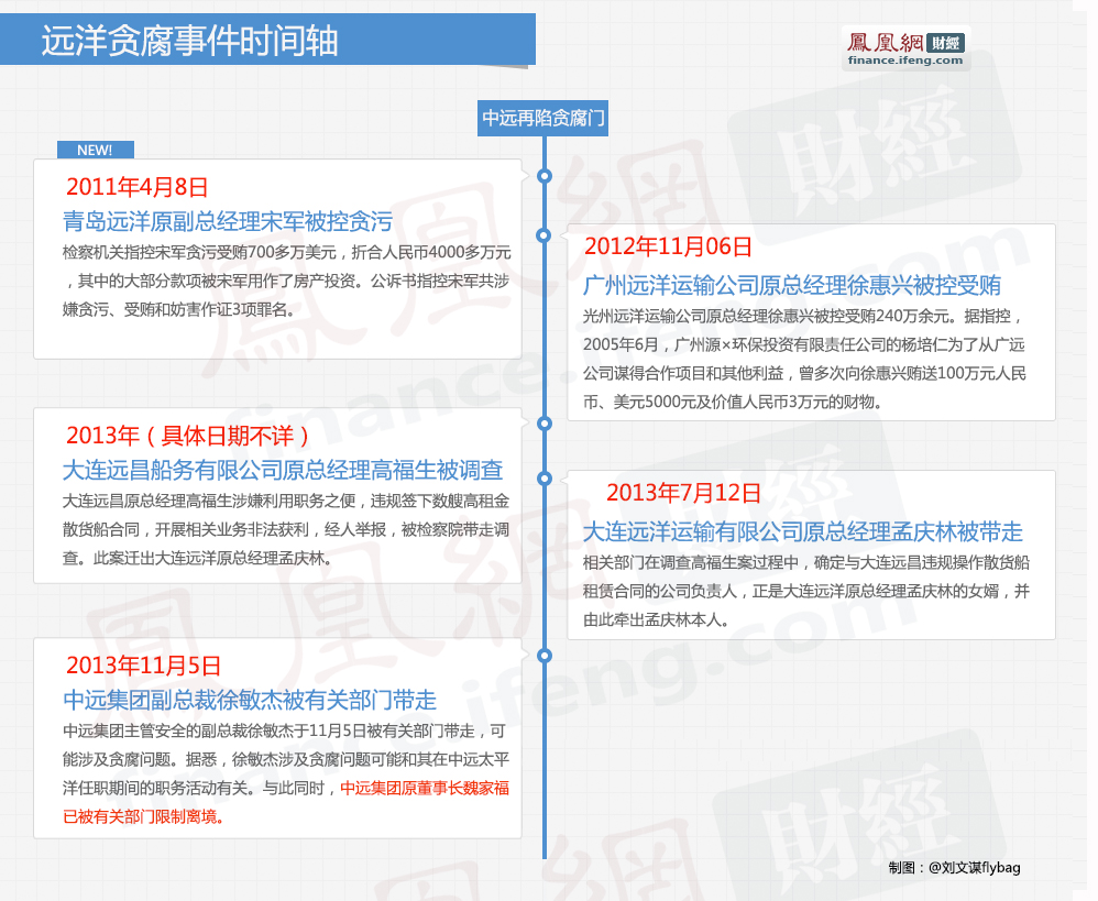 魏家福:功过BDI 魏家福:功过BDI