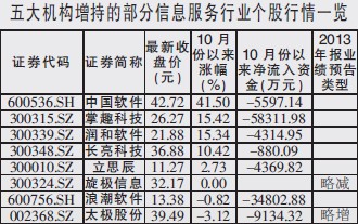 目外资本商学院_营业外收入资本公积(3)