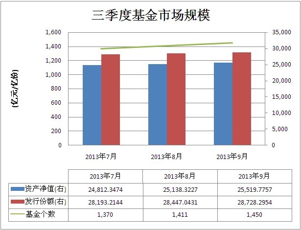 君德财富:泛资管时代中国金融变革开始