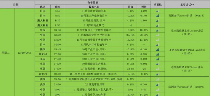 12月9日当周黄金大事预告_内容资源_看看新闻