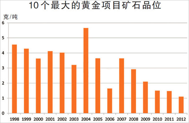 湛江宝钢会带来多少gdp_宝钢湛江住宅规划图