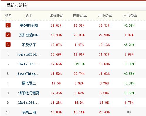 UP安全投资杯周赛第18周比赛获奖名单