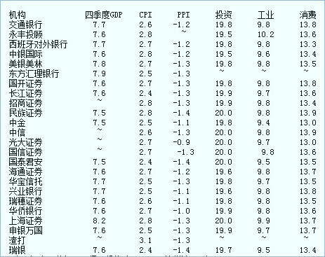 外媒评价中国二季度gdp_中国地图