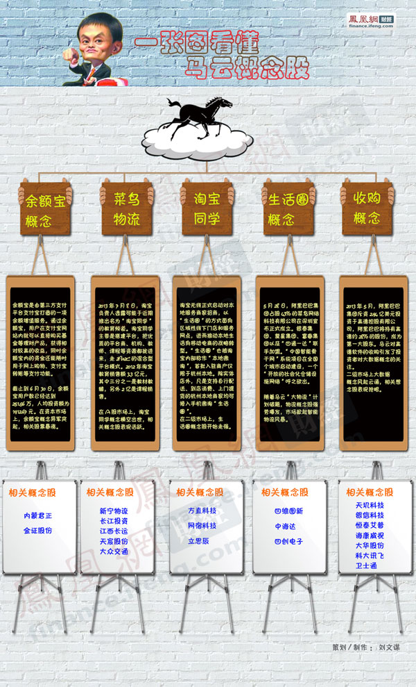 两会概念不可不知的4大主题 导弹概念龙头股现