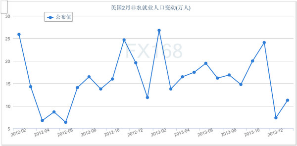 北京失业人口_失业人员就医有指定医院(3)