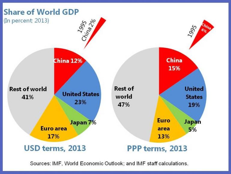 imf亚太部长:中国对全球经济增长贡献马力比以前更大