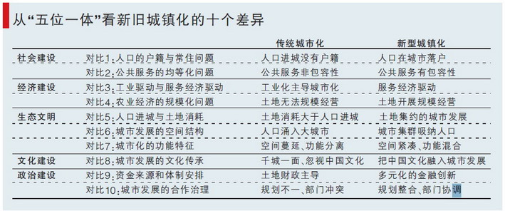 流动人口与新型城镇化_我委在第五届新型城镇化与流动人口社会融合研讨会上(2)