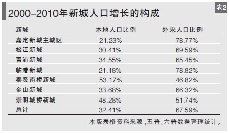 邓智团:束缚新城建设的体制机制问题都有哪些