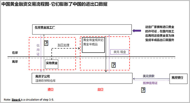 高盛解读中国黄金融资|黄金需求|黄金产量