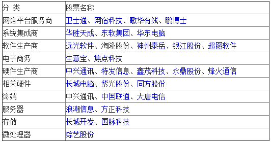 google浏览器_google 云计算 收入(3)