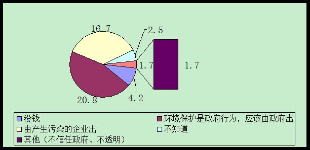 城管执法_城管额外收入