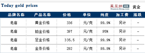 老庙各产品今日最新黄金价格走势查询(07月16日)