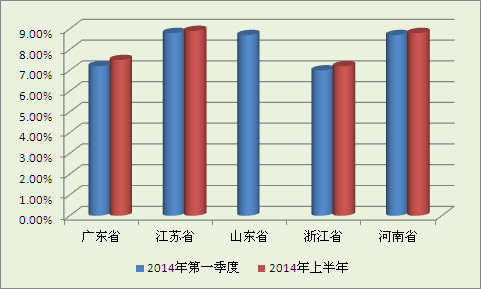 吉林省gdp和江苏省对比_吉林省GDP数据排名,长春独占半壁江山,一个市出现两位数负增长(3)