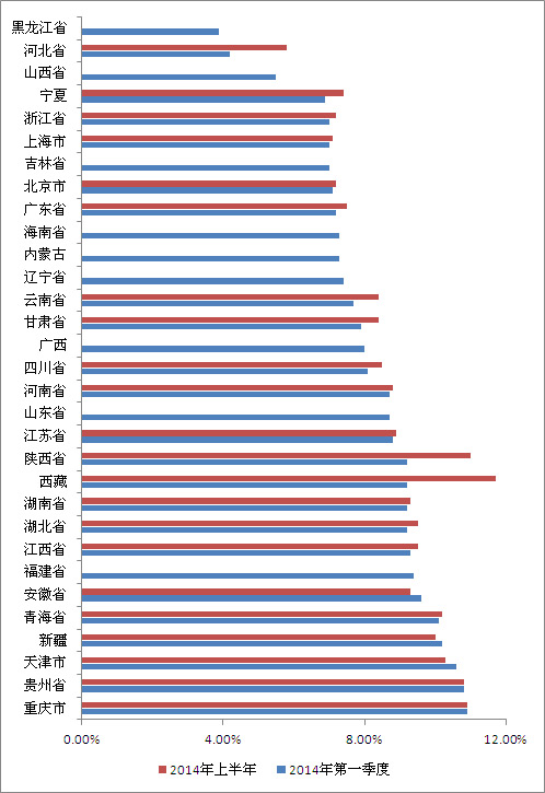 上半年中国gdp