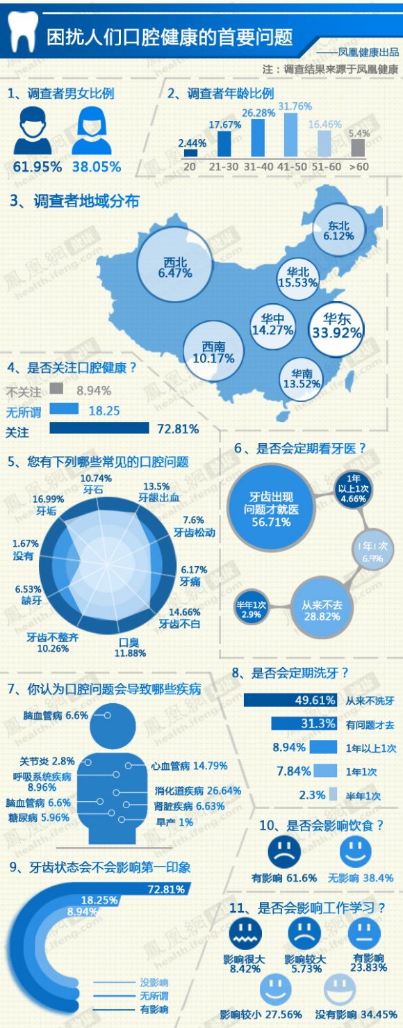 正常人口腔图片_精美的口腔解剖图,好好收藏!_网易订阅(2)