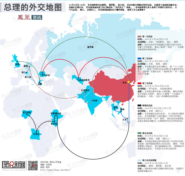 总理的外交地图 总理的外交地图