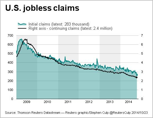 中国失业人口数_...国上周首次申请失业救济人数下降6000人 好于预期(2)