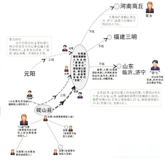 云南贩卖人口_云南一公职人员贩卖100元毒品 被判有期徒刑三年