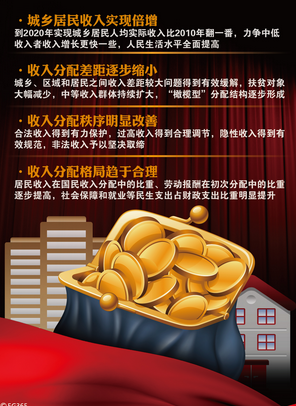 家庭收入分配图_深化收入分配制度(3)
