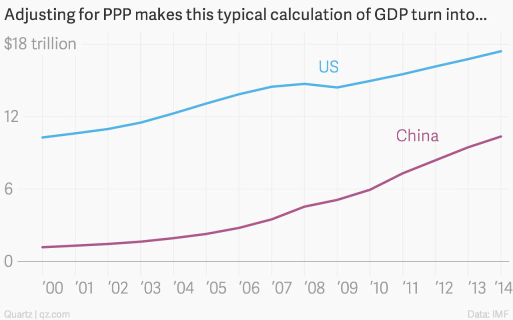 名义gdp中的bp_申万宏源 PPI回落影响名义GDP向下 实际GDP走平