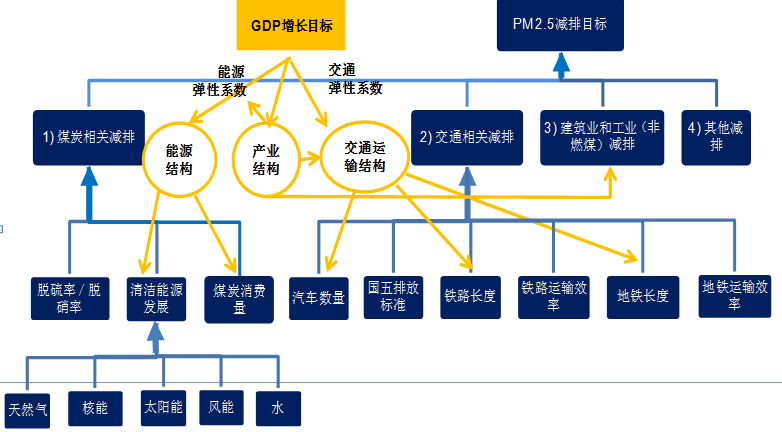 2030经济总量_世界经济总量图片(2)