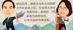 台湾大选系列策划