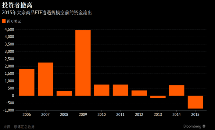 什么叫大宗商品投资 435fb5673e66cc7.png