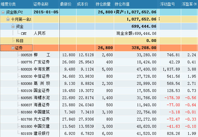 A股能否躲避1血光之灾 实盘高手加1防御类