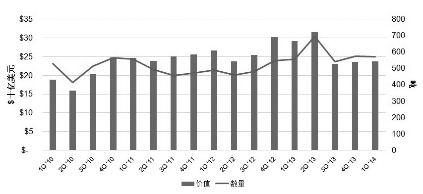 全球黄金市场进入大交易所割据时代