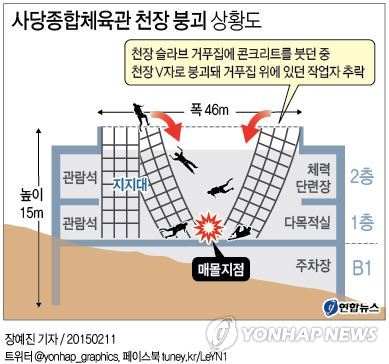 v韩国人口_韩国人口(3)