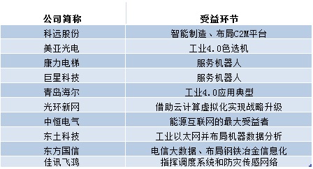 美国gdp增量_日本gdp到达美国70(2)