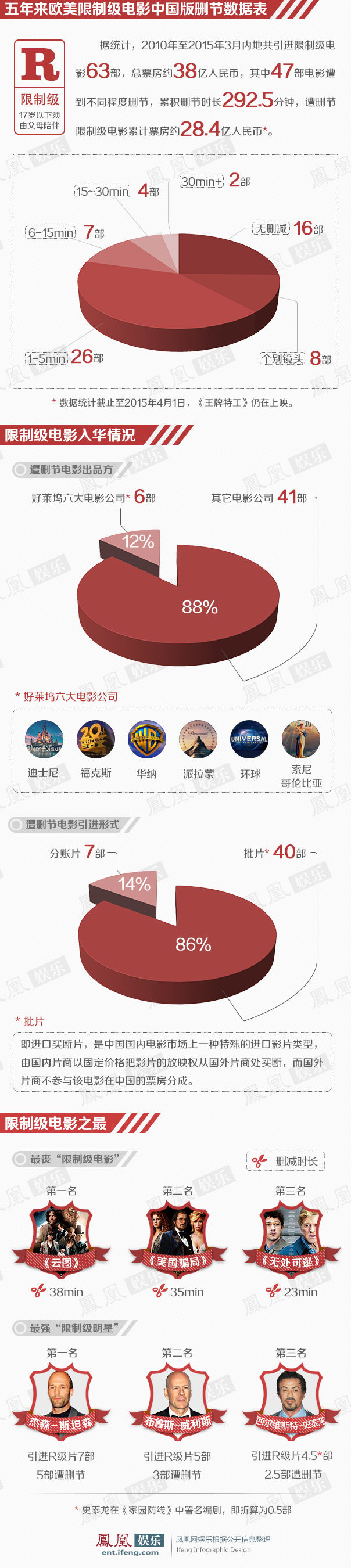 ... 删 王牌特工 删减-悠悠资源网_悠悠资源网 先锋影音