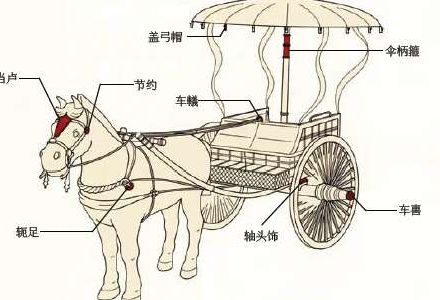 古代也有豪车:秦汉崇尚马车 两晋士族喜好牛车