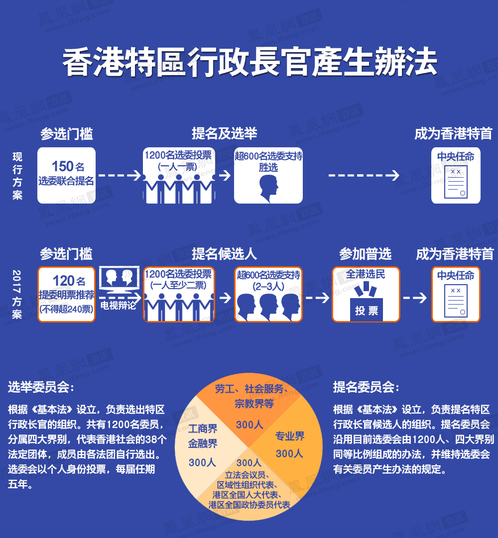 港府公布整改方案 港府公布整改方案
