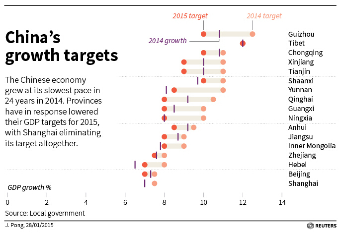 gdp增速_2018直辖市gdp(2)