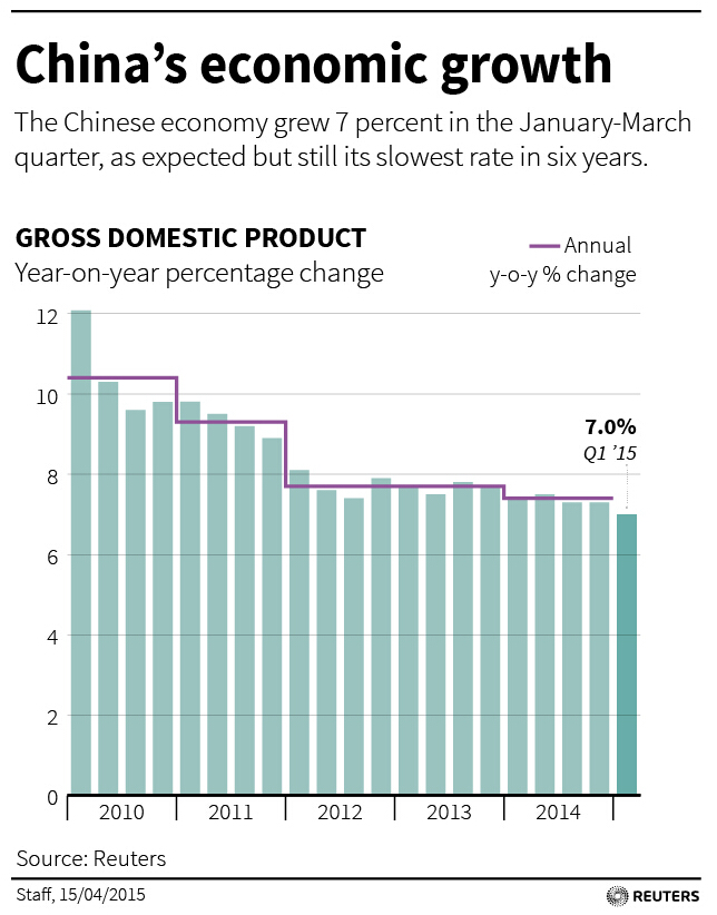 中国gdp图表_外媒 中国决策层考虑采取财政刺激