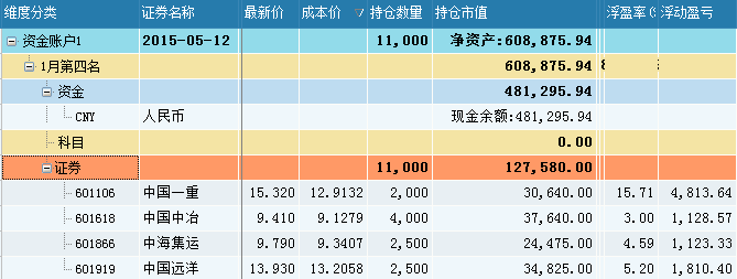 监管层约谈基金限制买入创业板 高手抄底中字