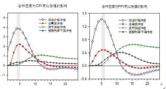 下调中国gdp预期_为何高盛下调中国GDP预期